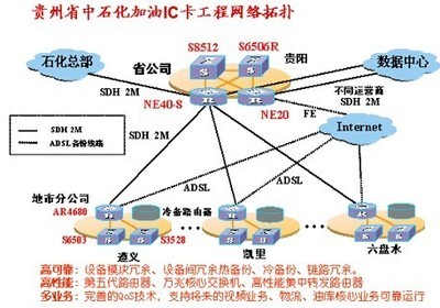 贵州石化加油IC卡工程项目应用案例转载