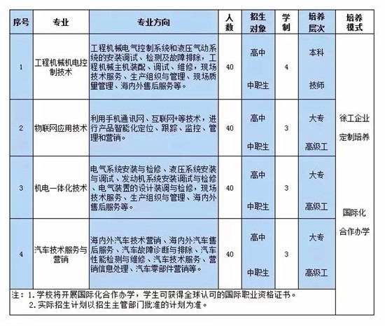 有志学子，成为技能大师的机会来了！徐工技师学院2018年招生启动——深耕通讯系统工程，铸就顶尖技术人才