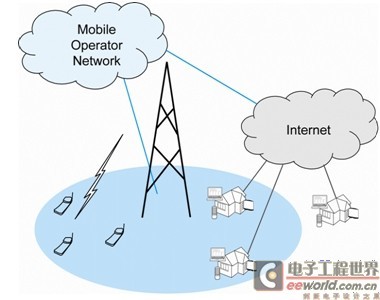 3GPP毫微微蜂窝技术与测试 通讯系统工程的关键挑战与实现路径