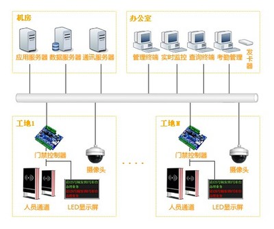 厦门工地管理系统工程通讯系统工程 构建智慧工地的信息“神经系统”