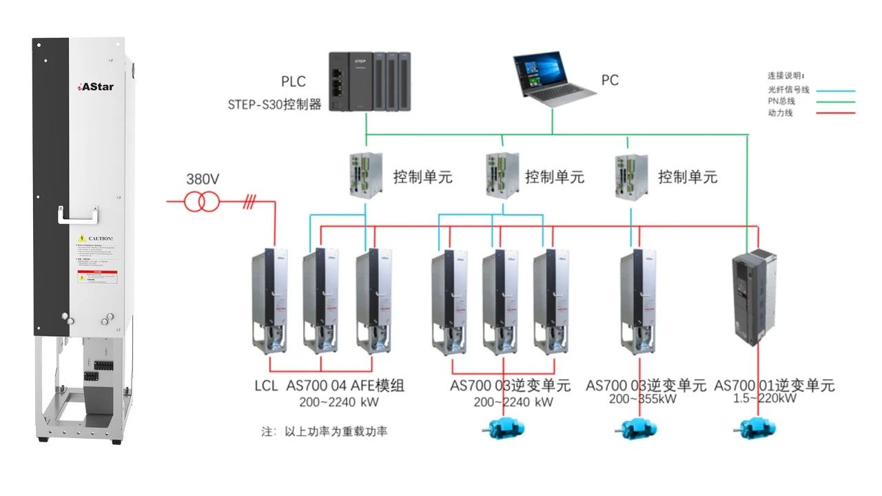 新时达亮相2024年港机技术交流大会 展示通讯系统工程创新成果